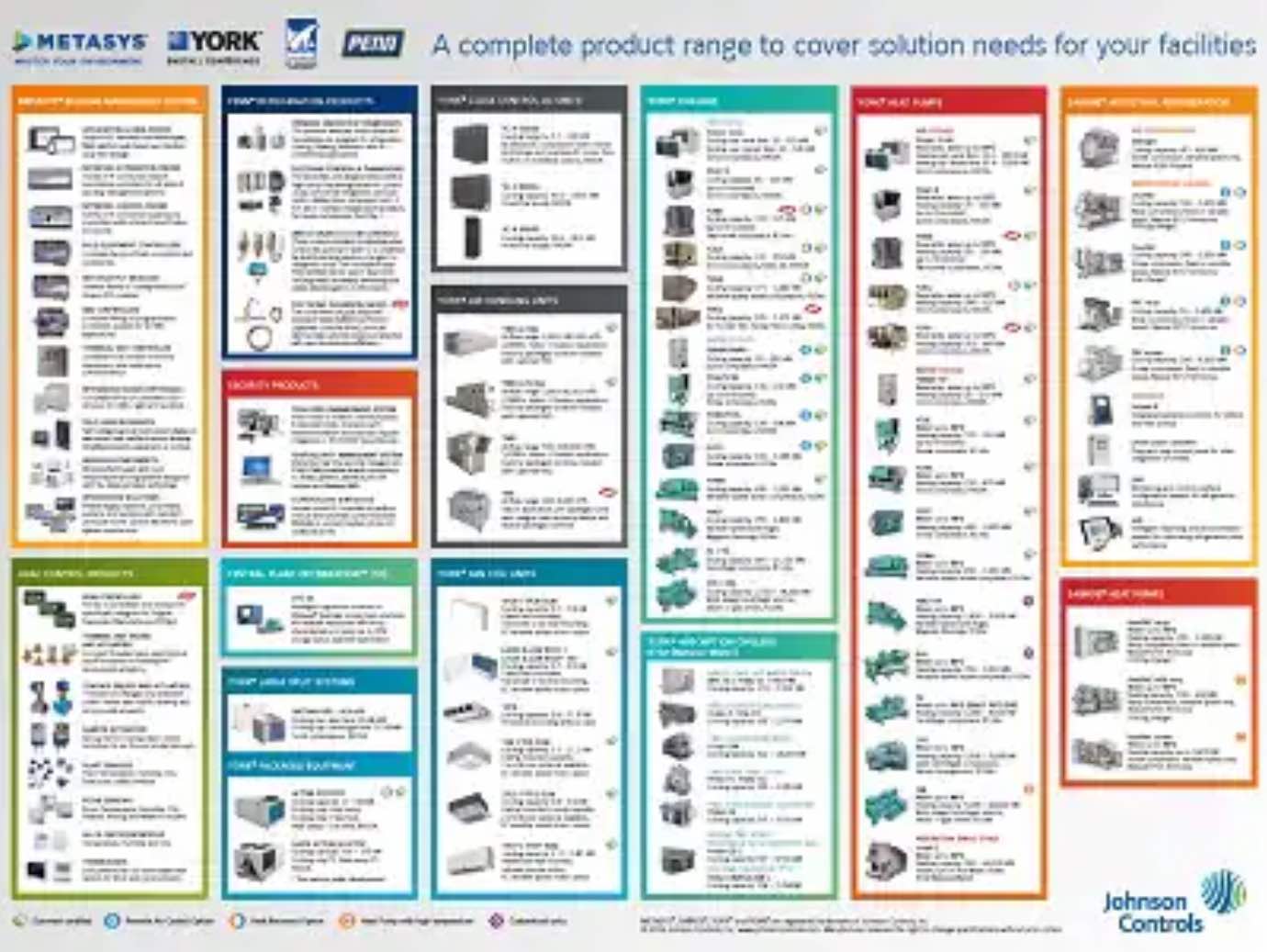 The Europe Product Line Card 2018